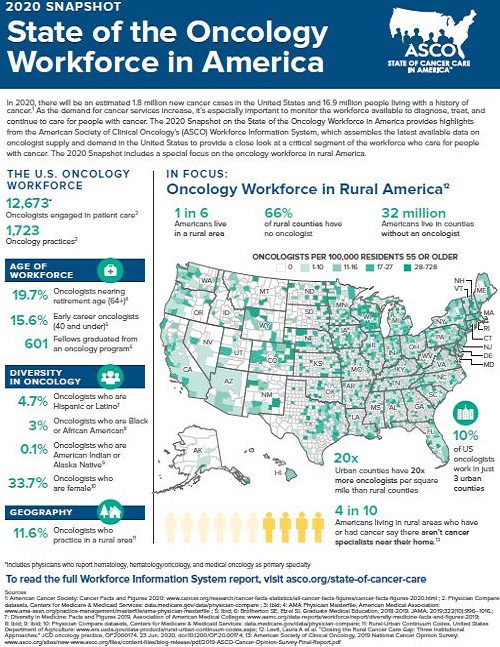 2020 Snapshot: State of Oncology Workforce in America